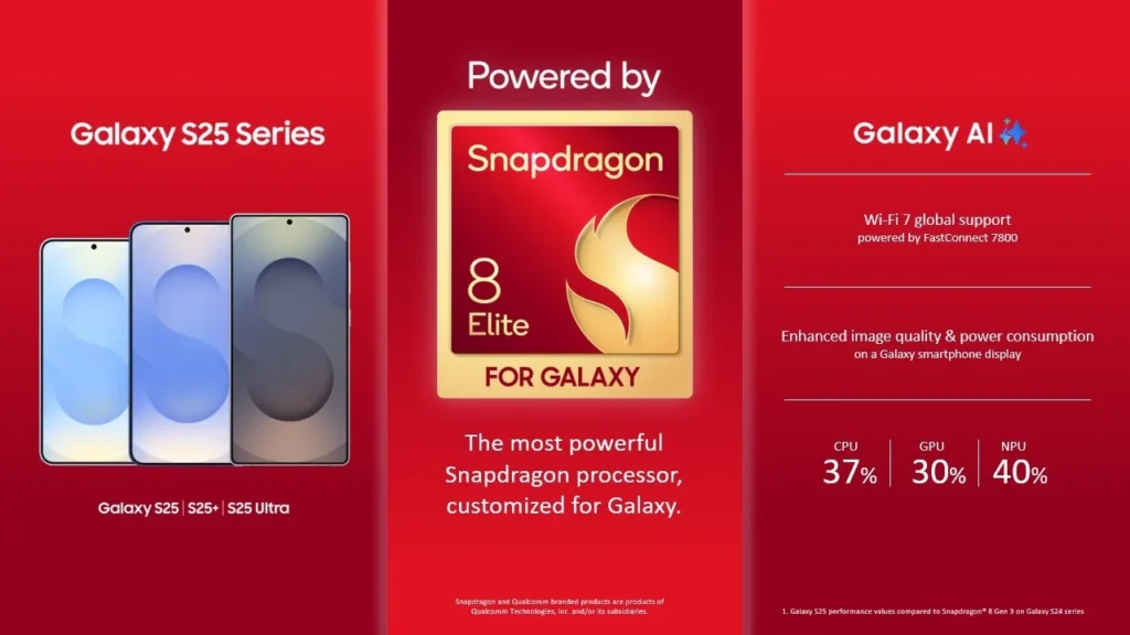 S25 ultra Processor